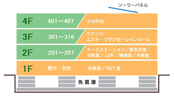 建物構成